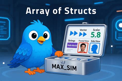 Toradh íomhá ar Drawbacks of Array