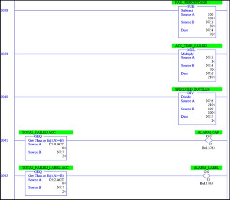 Image result for Adobe plc Program