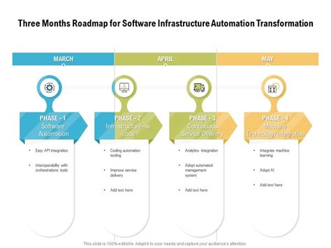 Image result for Infrastructure Automation Road Map Examples