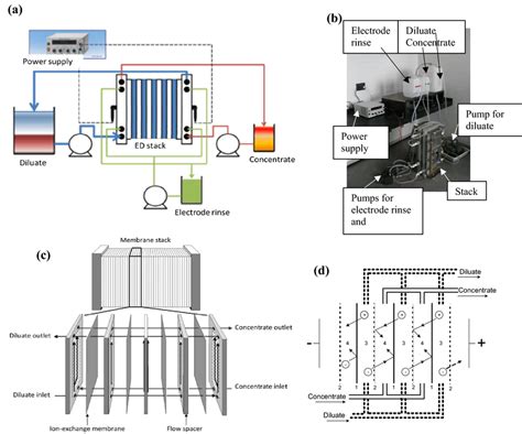 Image result for Phase Linear Stack Setup Image
