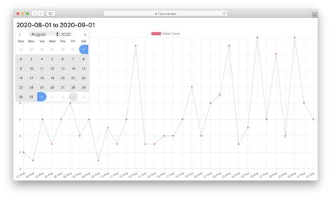 Time Graph Chart.js に対する画像結果