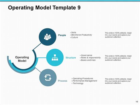 Toradh íomhá ar Operating Model Presentation Example