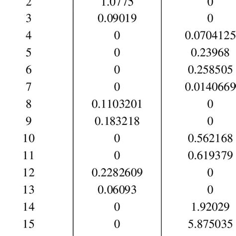 Image result for Trapezoidal Channel Design Drawing