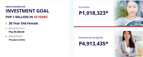 Image result for Comprehensive Insurance Philippines