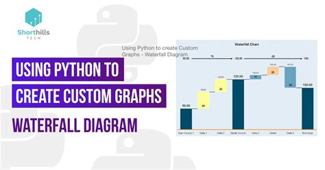 Python Waterfall Plot Das に対する画像結果