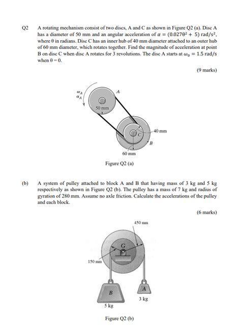 Image result for Rotating Disc Mechanism