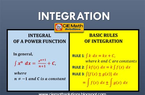 Integration Math Part 1 に対する画像結果