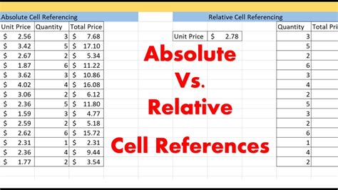 Image result for Example of Absolute Referencing in Excel