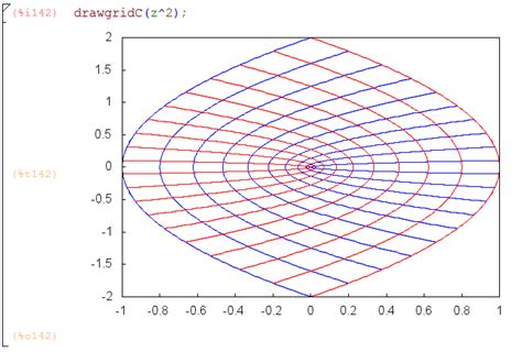 Image result for Mapping Complex Functions