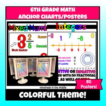 Image result for Math Length Grade 6 Chart