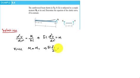 Afbeeldingsresultaten voor Deflection Curve