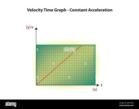 Acceleration Vs. Time Graph for Constant Acceleration എന്നതിനുള്ള ഇമേജ് ഫലം