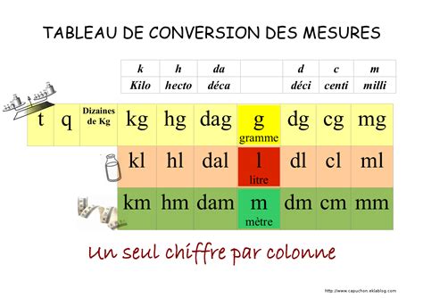 Sample Conversion Table に対する画像結果