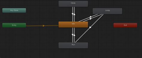 Image result for Jump Function in Unity