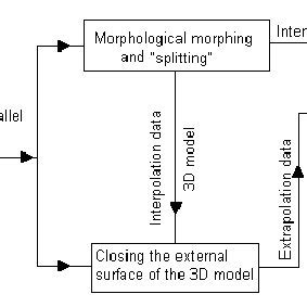 Algorithm 3D Model に対する画像結果