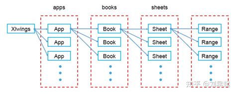 Toradh íomhá ar Xlwings Python