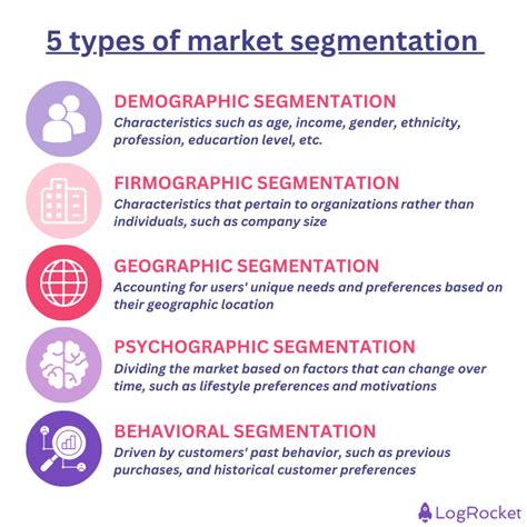 Image result for Different Types of Segmentation