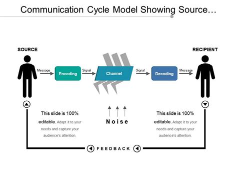 Interference in Communication Cycle Model に対する画像結果