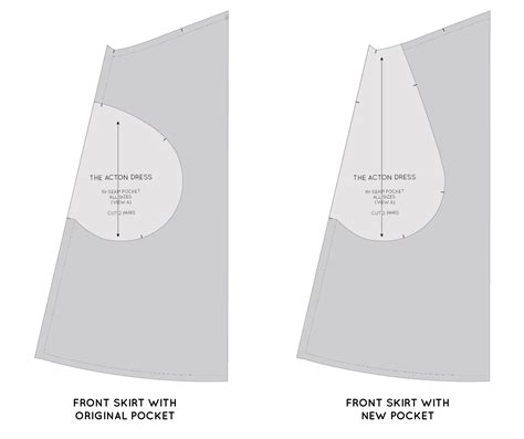 Image result for In Seam Pocket Diagram