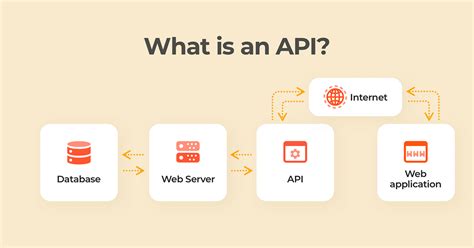 Image result for What Is Input Logging Validation Real-Time Example