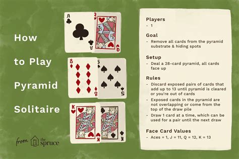 How to Play Solitaire Card Game に対する画像結果