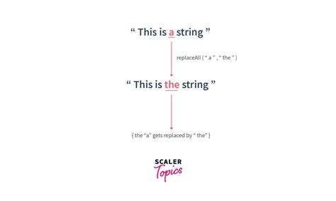 Image result for Replace Java