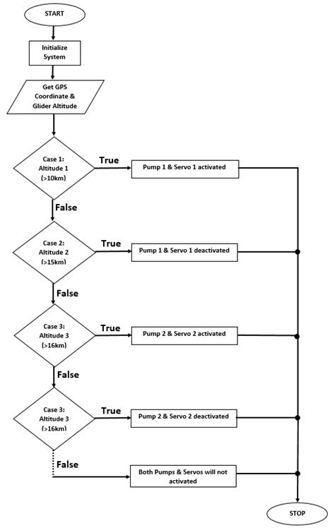 Flowchart Switch Menu に対する画像結果