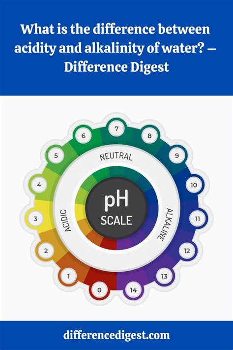 Image result for Acidity and Alkalinity in Metals