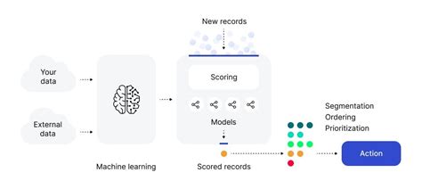 Image result for Testing Data in Machine Learning Logo
