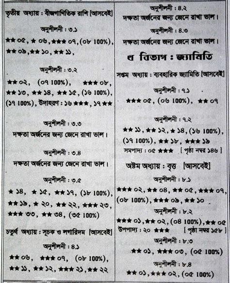 Image result for Math SSC Txt Book