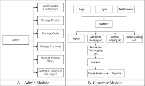 Image result for Customer Module User Interface