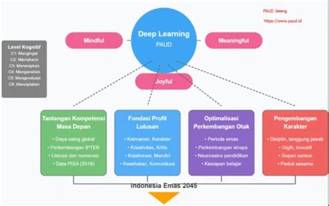 Contoh Pembelajaran Deep Learning に対する画像結果