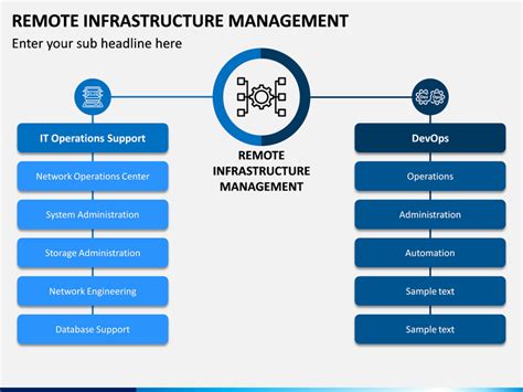 Image result for Management Interface Types Remote