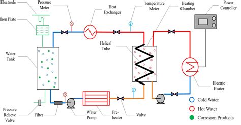 Image result for Recirculating Loop of Heat Transfer Fluid