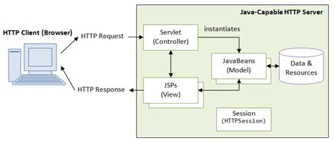 Java Interaction with the Web に対する画像結果