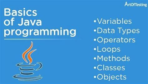Image result for Java Topics H. Basic and Advance