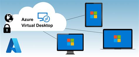 Image result for Overview of Azure Virtual Desktop