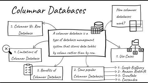 Toradh íomhá ar Columnar Database