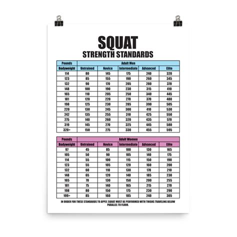 Image result for Squat Chart