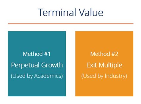 Image result for Future Terminal Value Formula