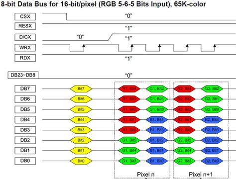 Toradh íomhá ar DBI Type B Parallel Interface