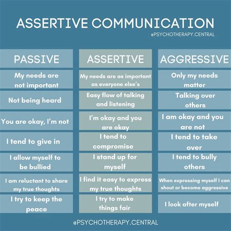 Toradh íomhá ar Assertive vs Aggressive Communication