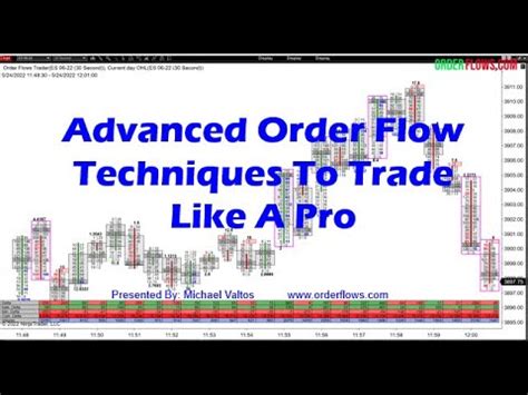 Image result for Advanced Order Flow Course