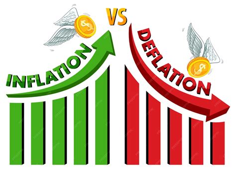 Image result for Inflation Deflation