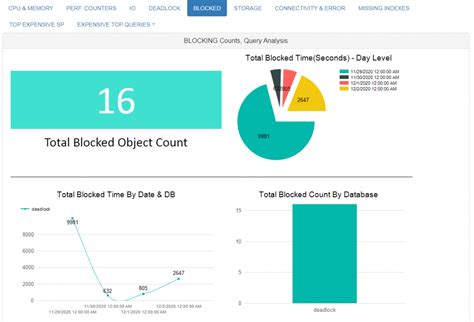 Afbeeldingsresultaten voor SQL Job Blocking Chart