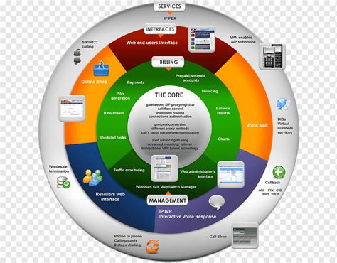 Toradh íomhá ar Windows Interface Manager