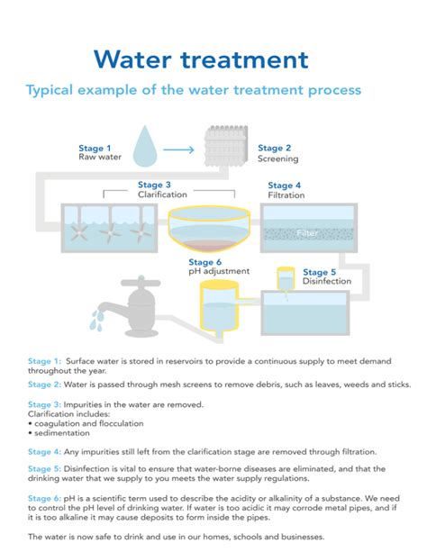 Image result for Basic Water Treatment Process