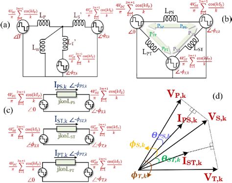 Image result for Phase Loop Connector