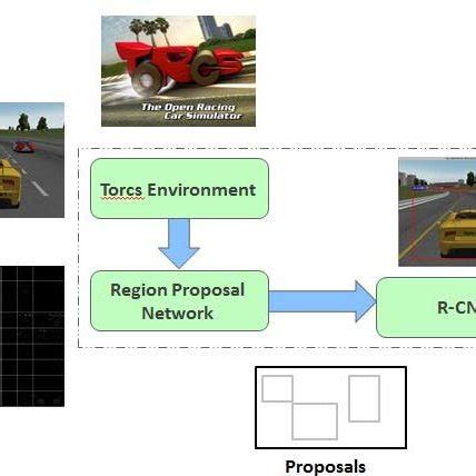 Afbeeldingsresultaten voor Open Source Framework
