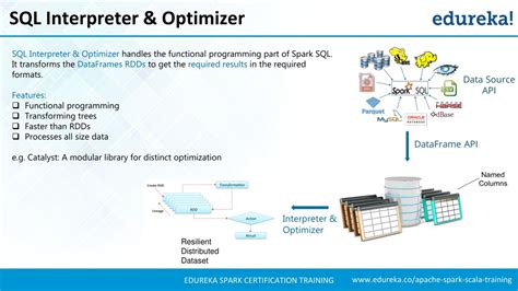 Toradh íomhá ar SQL Interpreter